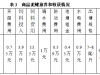 台湾泥鳅养殖连年亩效益万元以上(详细养殖技术)